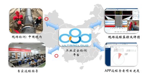 SIUI助力工業(yè)未來檢測(cè) 五大新技術(shù)與新產(chǎn)品推介